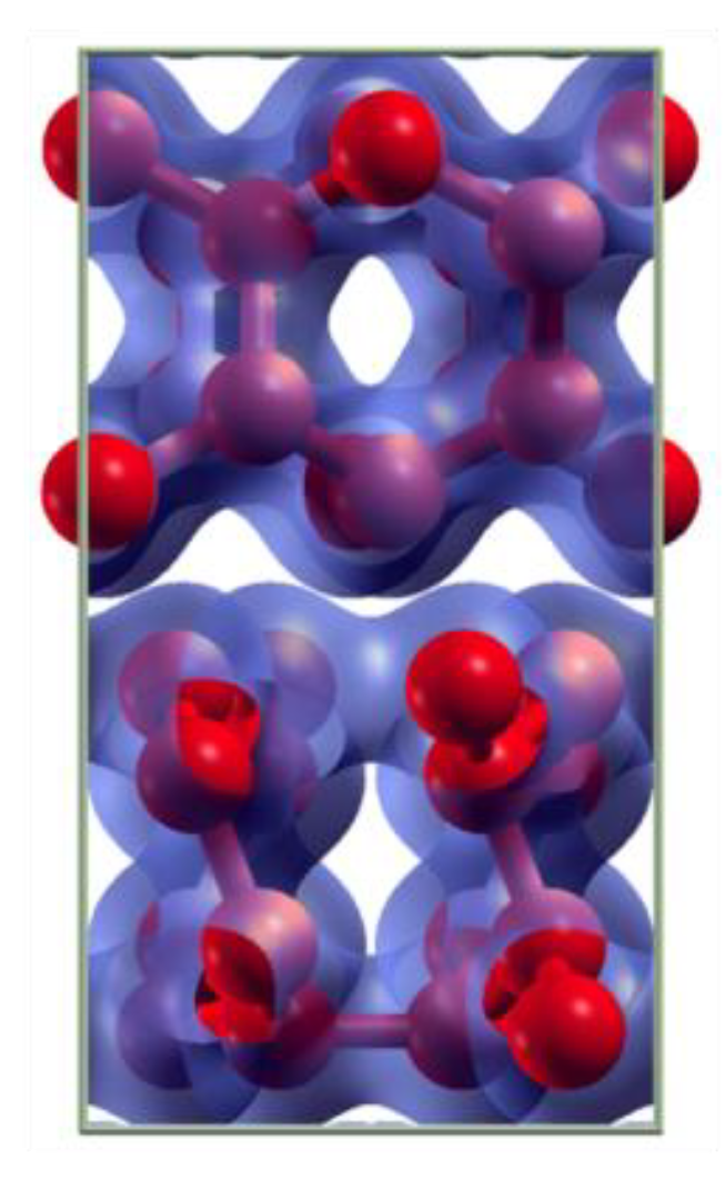 Structure de l&rsquo;azote solide polymérique en couches hexagonales montrant l&rsquo;isosurface pour la densité électronique de 1,01 el/Å3. D&rsquo;après Laniel et al, Hexagonal Layered Polymeric Nitrogen Phase Synthesized near 250 GPa, Phys. Rev. Lett 122, 066001 (2019)