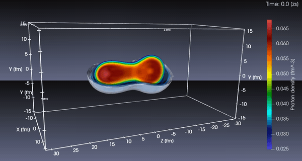 Fission