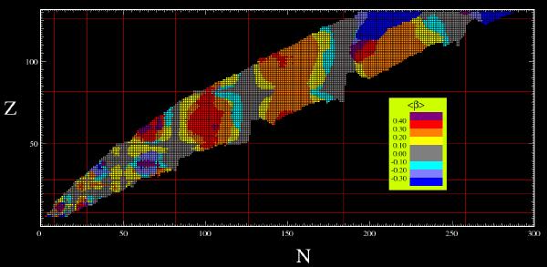 AMEDEE: structure nucléaire